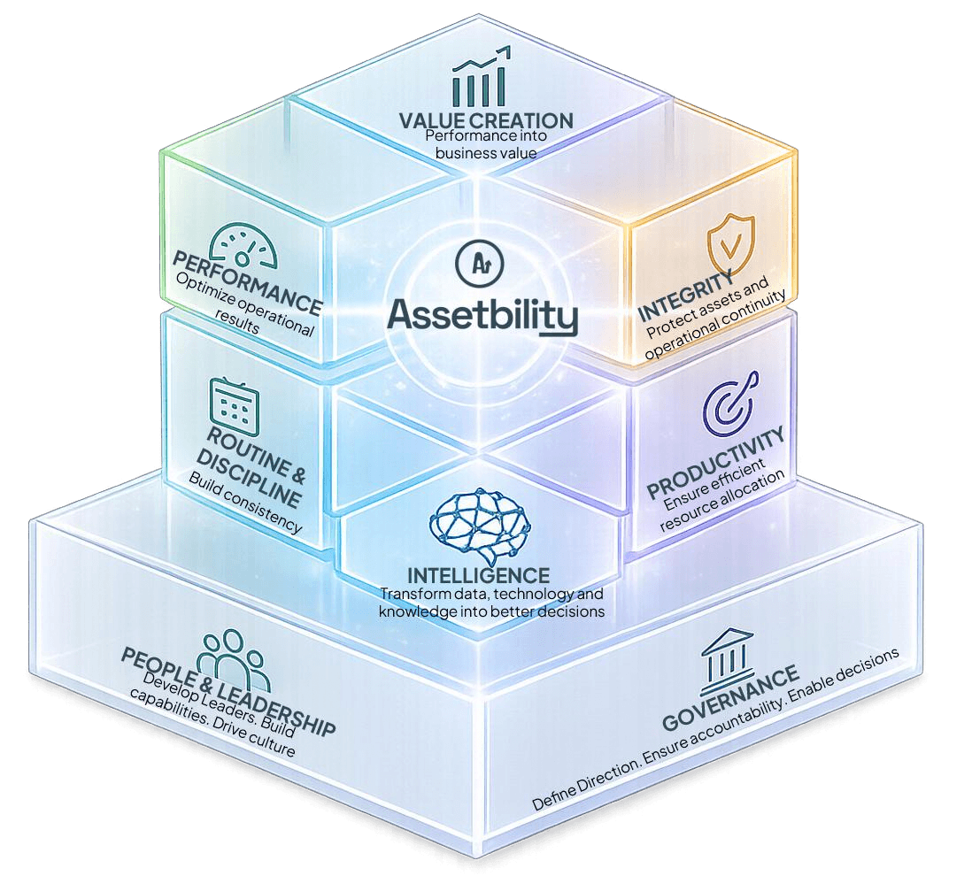 Framework Assetbility: oito dimensões interdependentes organizadas em um cubo