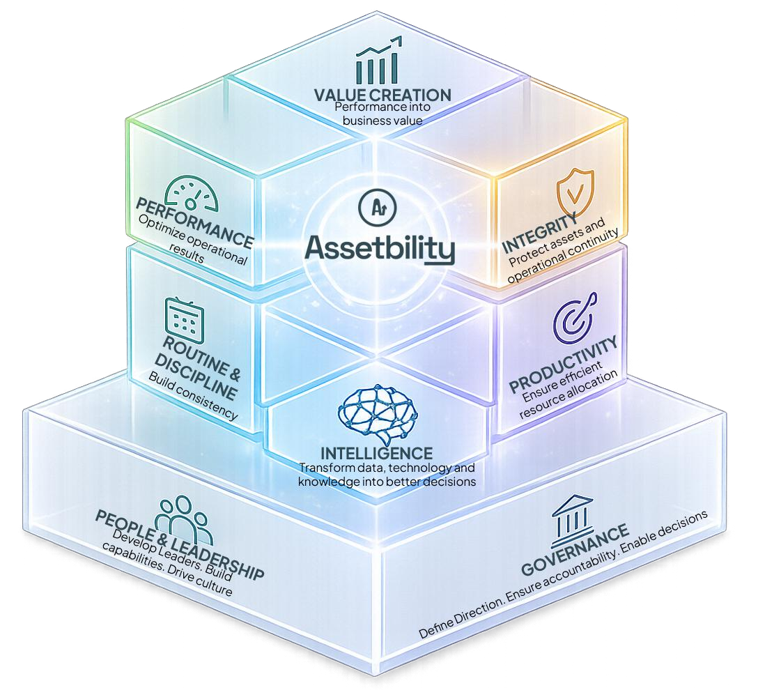 Framework Assetbility